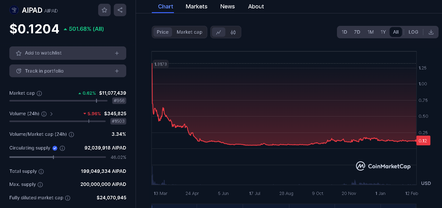These Crypto Gems Will Print the Next Set of Millionaires in This Bull  Market | by Jonas (Crypto Big Stories) | Coinmonks | Medium