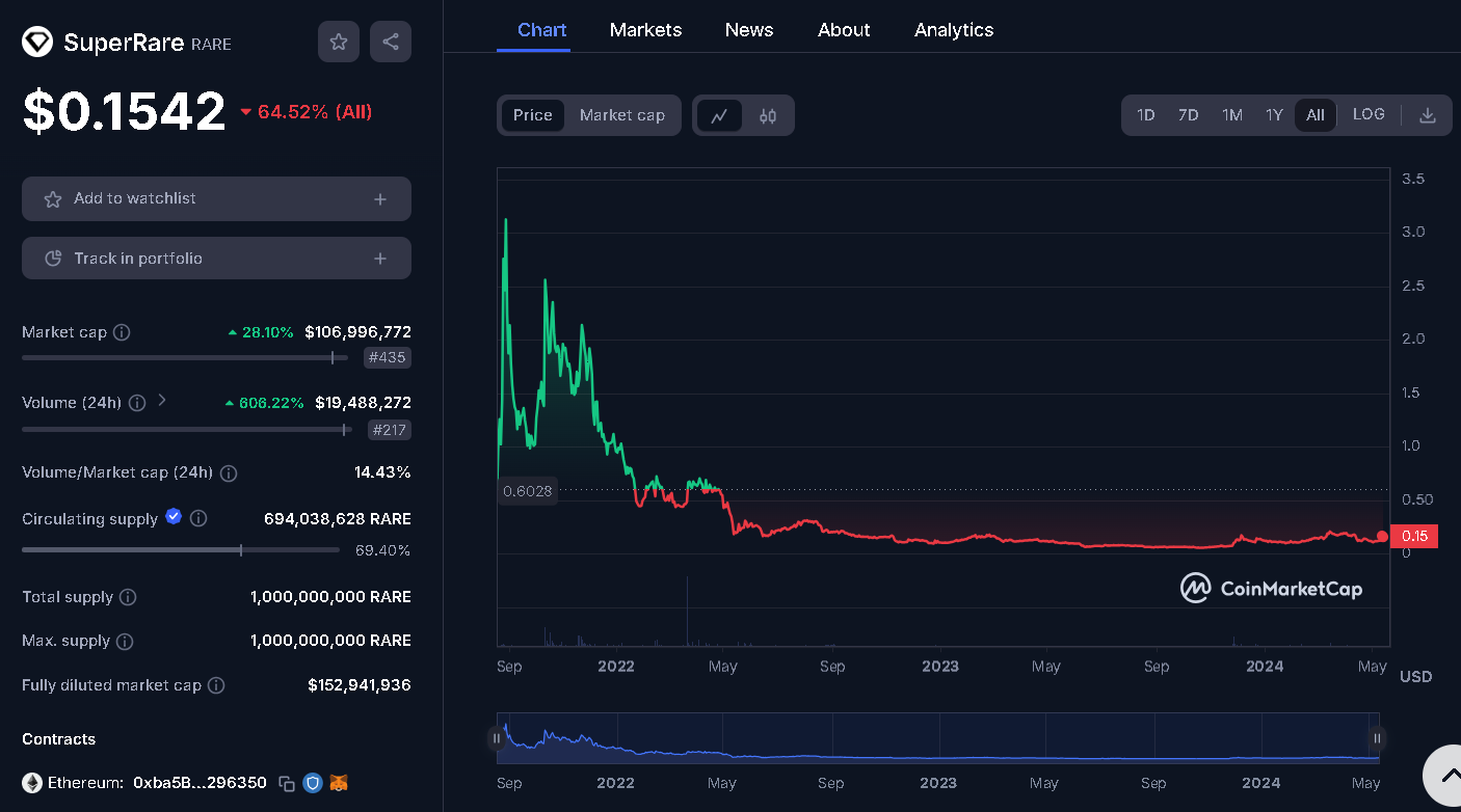 I Have Tracked the Crypto Portfolio of Billionaires: Here Are Two Hidden  Altcoins Mark Cuban and Others Are Secretly Holding. | by Jonas (Crypto Big  Stories) | Coinmonks | Medium