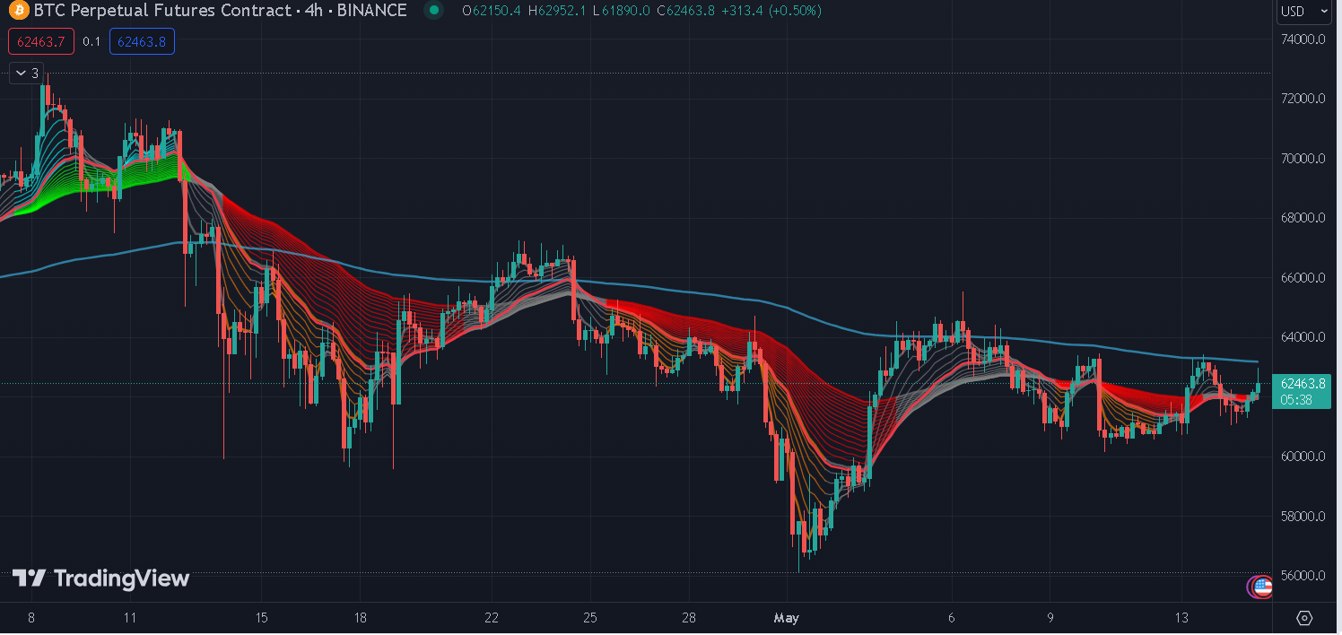 Best 7 Free Trading Indicators for Every Cryptocurrency Trader | by Jonas ( Crypto Big Stories) | Coinmonks | Medium