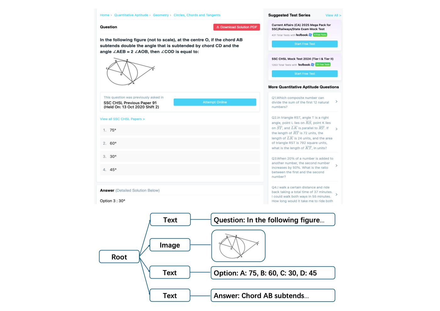 Example of an accessibility tree structure extracted from an educational website.