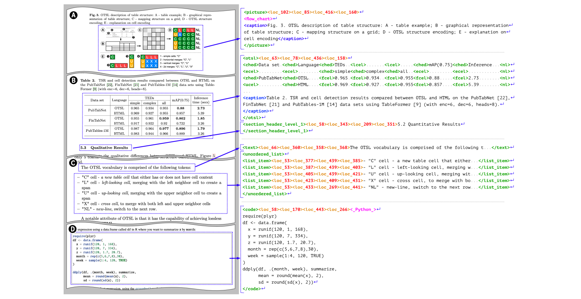 DocTags format.