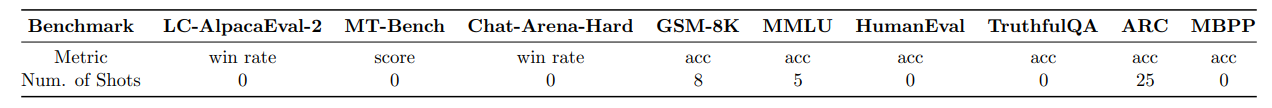 A summarization of the benchmarks used in this project.