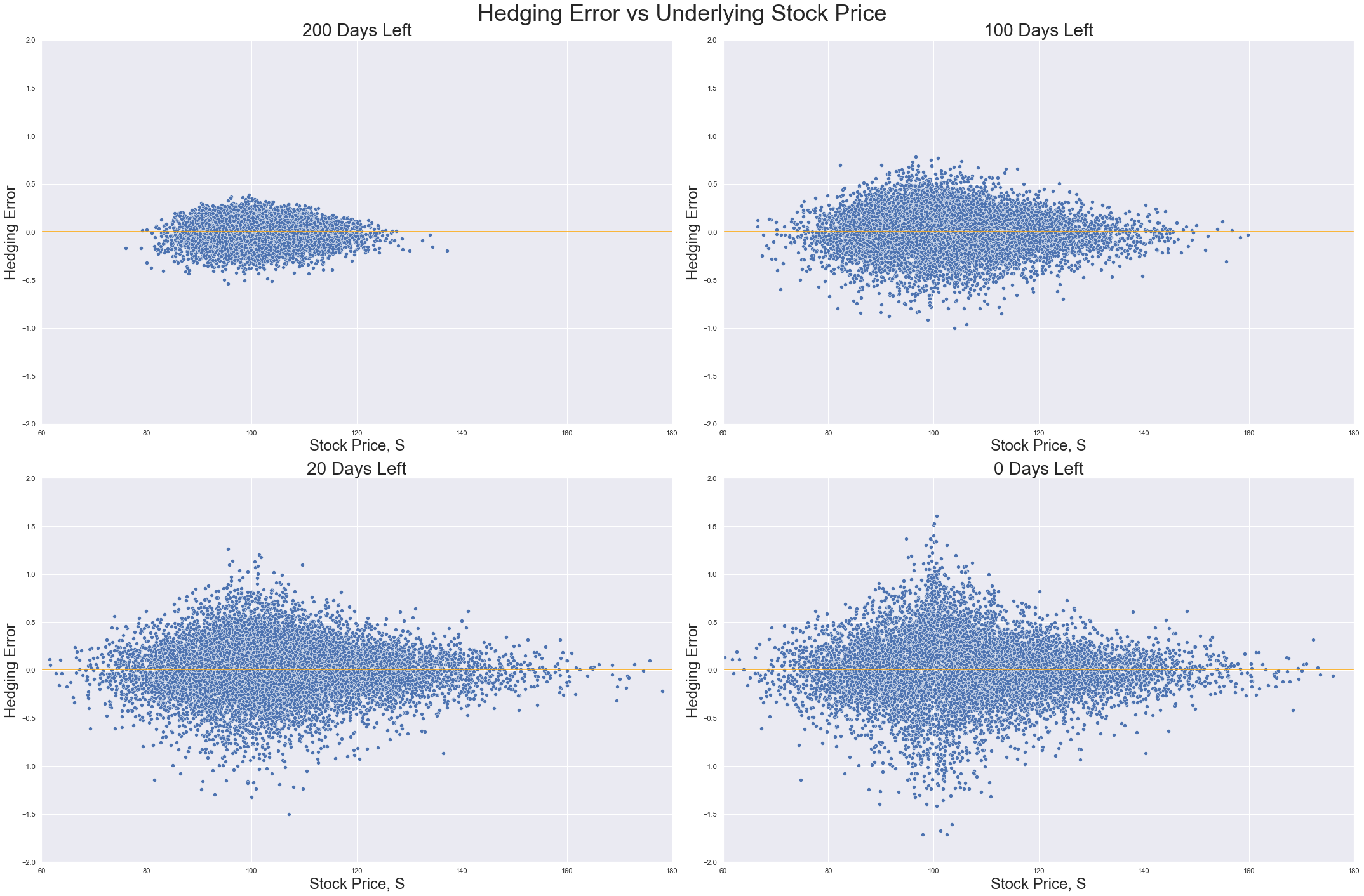 How to delta hedge an option: Part IV | by Mark Jamison | DataDrivenInvestor