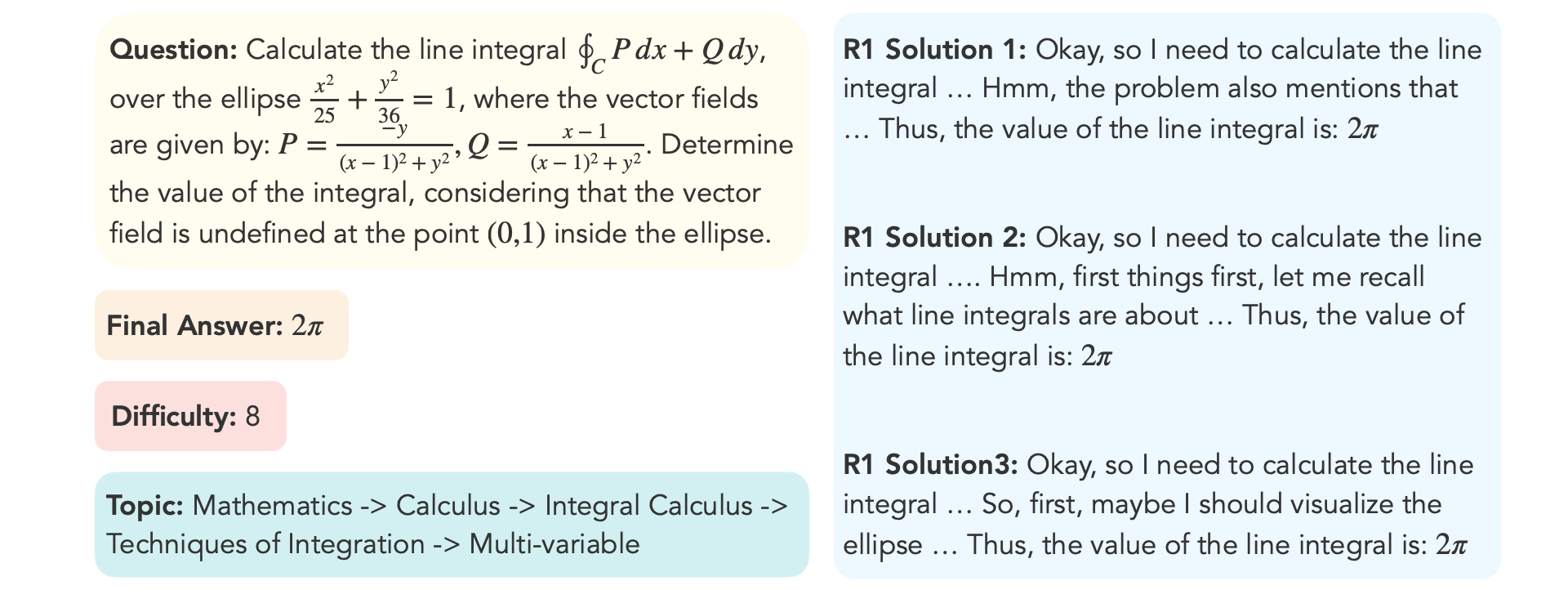 An example data sample.