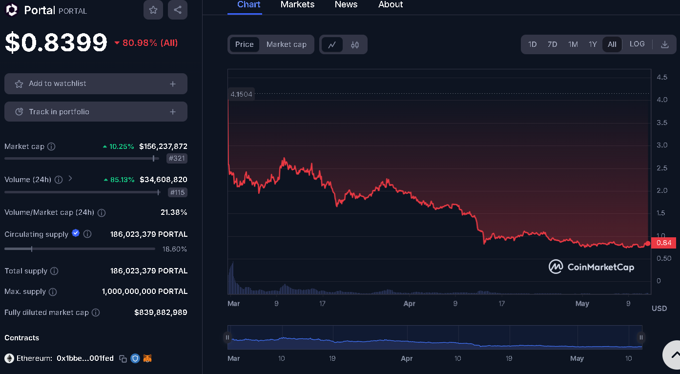 I Have Tracked the Crypto Portfolio of Billionaires: Here Are Two Hidden  Altcoins Mark Cuban and Others Are Secretly Holding. | by Jonas (Crypto Big  Stories) | Coinmonks | Medium