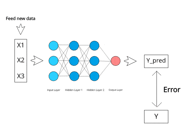 simplified workings of neural network