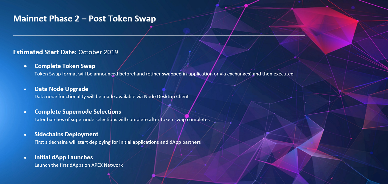 What Apex Network is, and why it is time to do your research | by Jay |  Medium