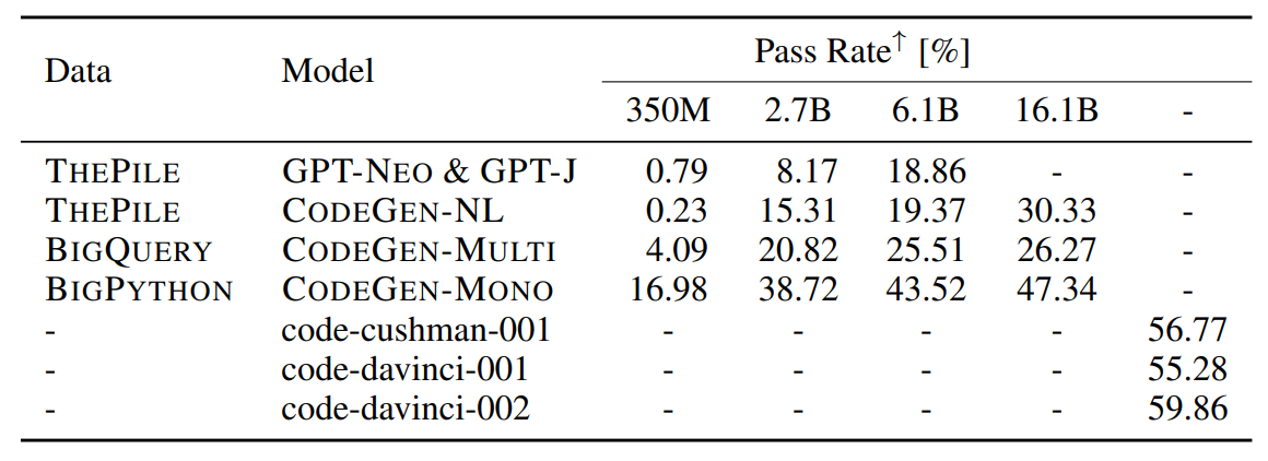 Evaluation results on the Multi-Turn Programming Benchmark.