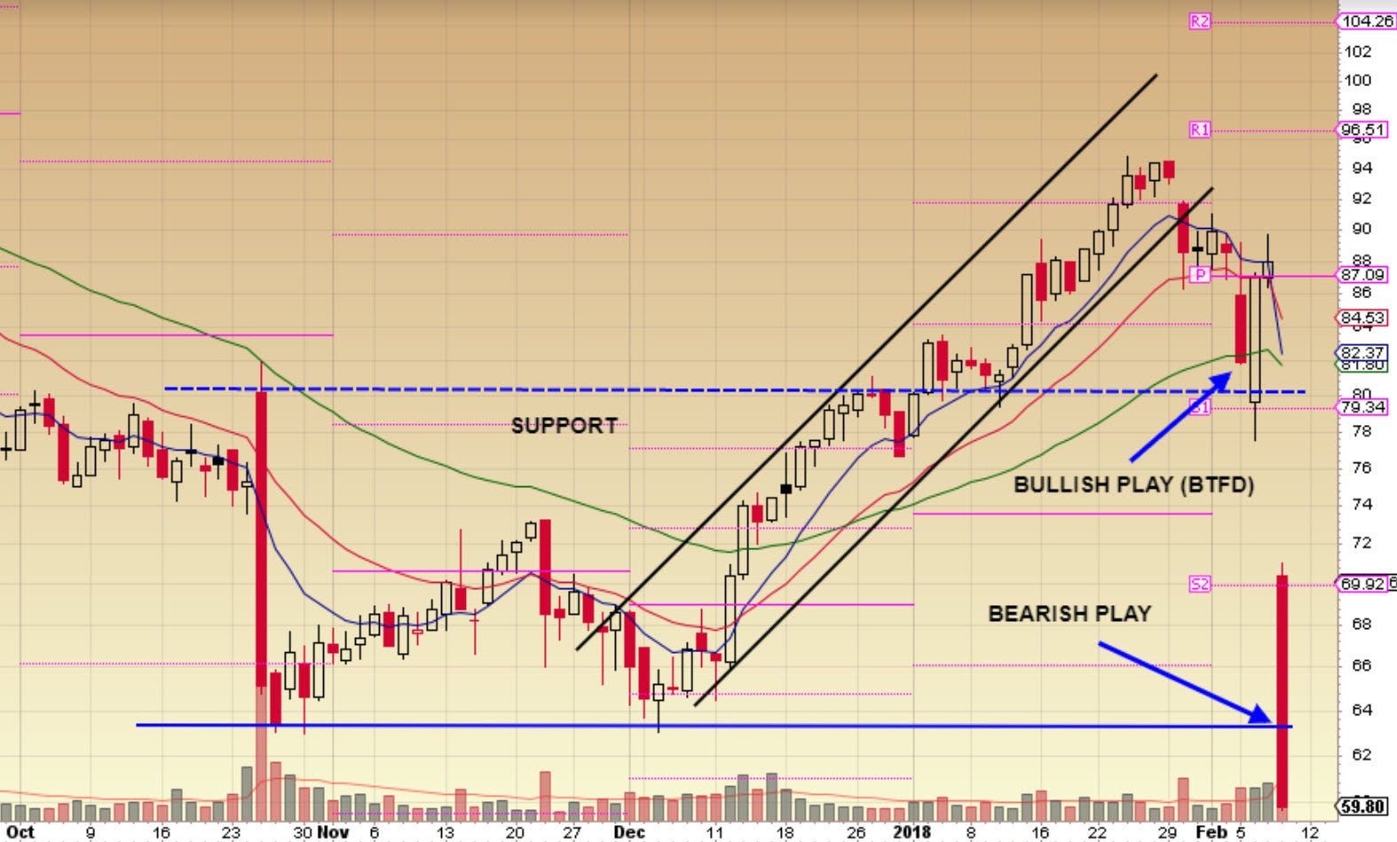 BTFD: A winning strategy for a bull market but what about STFR! | by Faisal  Khan | DataDrivenInvestor