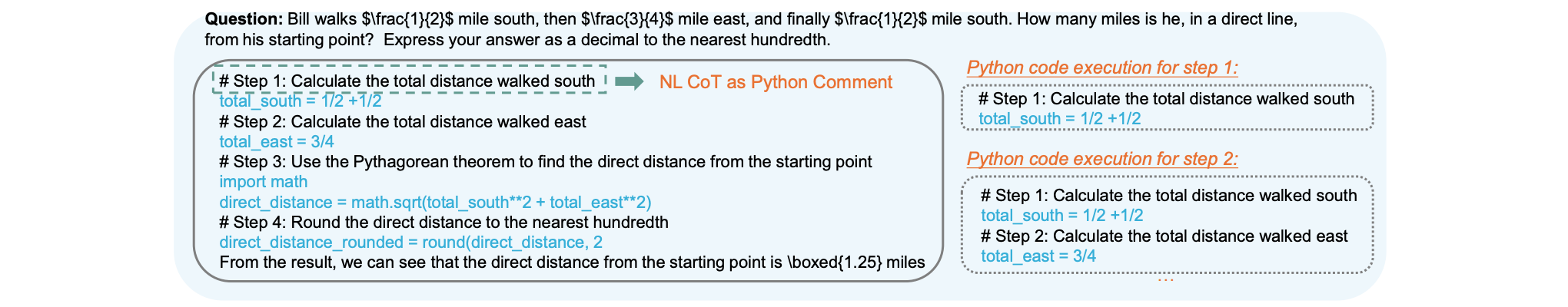 An example of Code-augmented CoT.