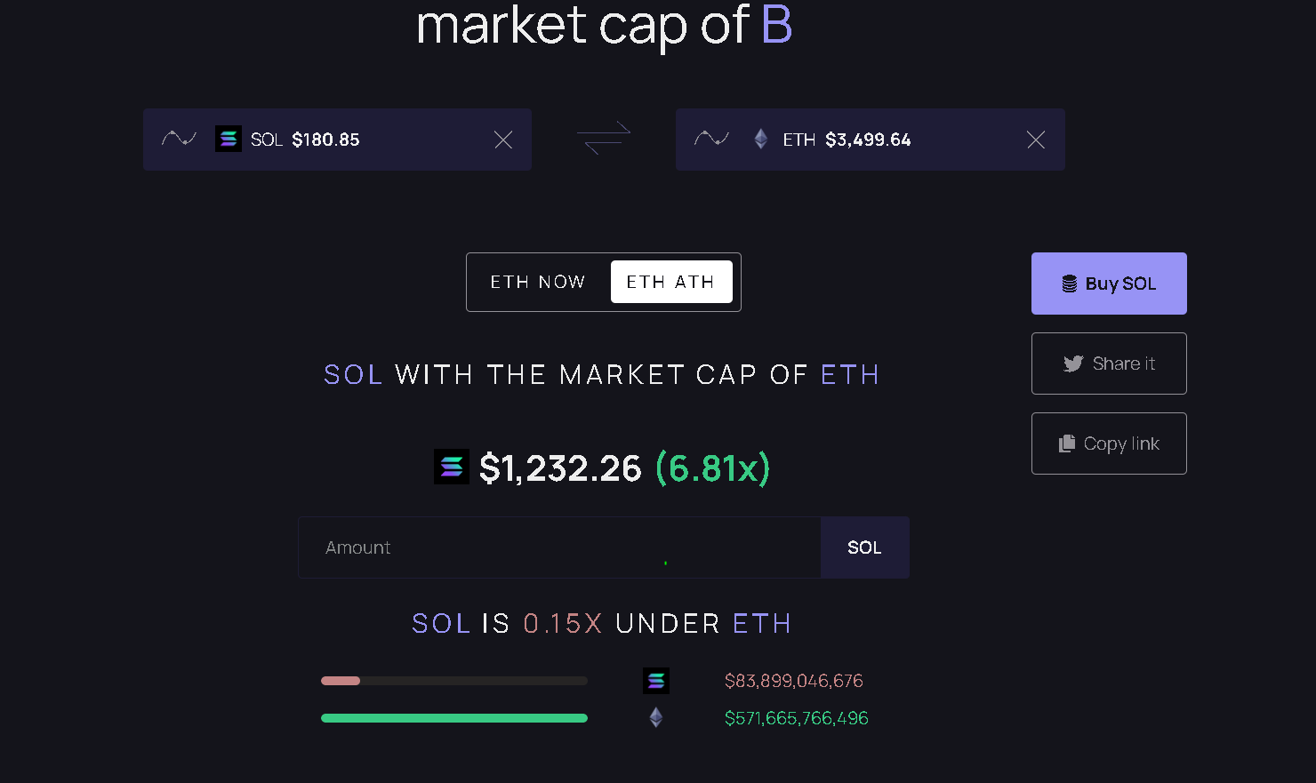 Make Your First $10,000 in Crypto: A Realistic Guide to Achieving Your  First 10x Gains | by Jonas (Crypto Big Stories) | Write A Catalyst | Medium