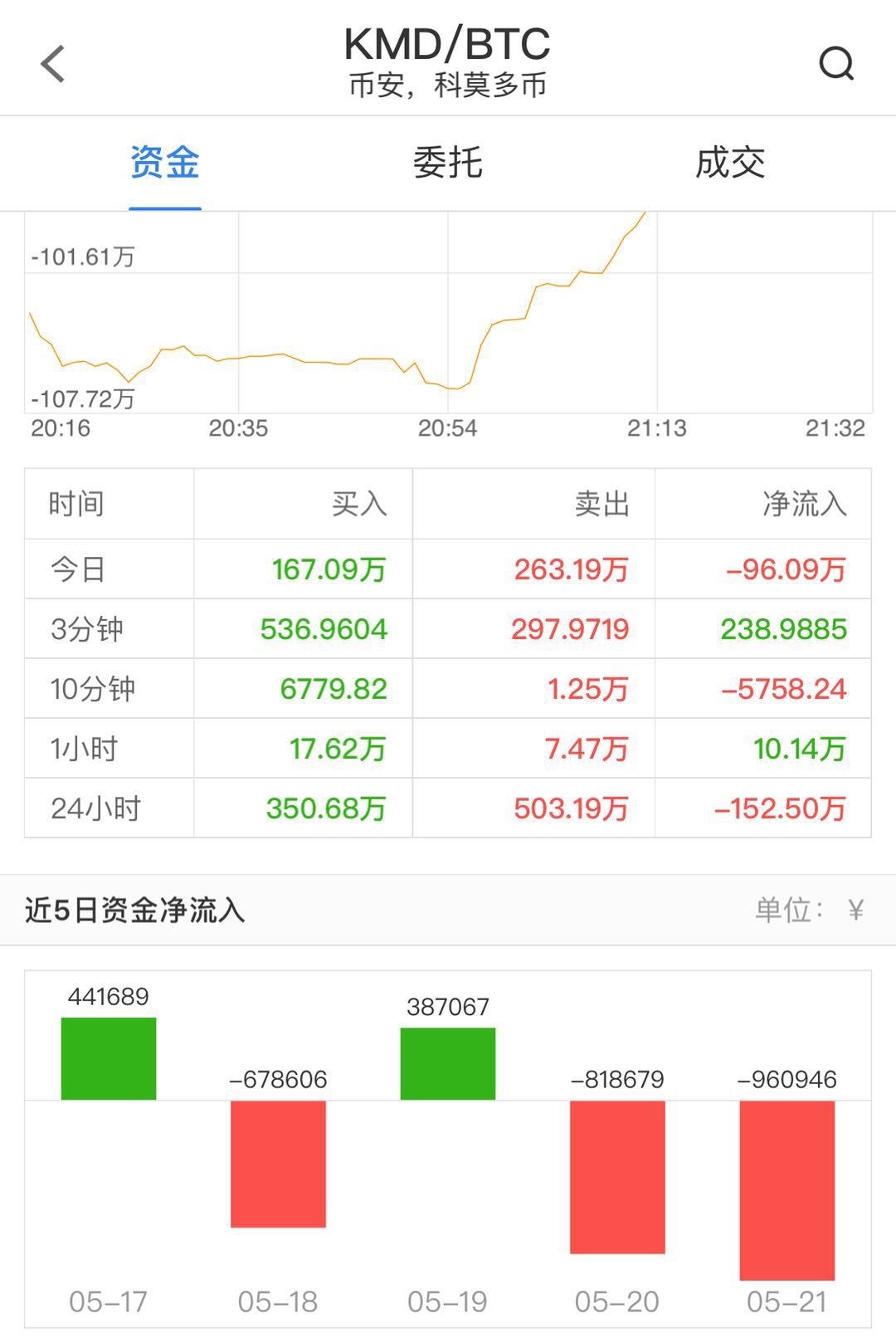 KMD是什么币，有挖矿、囤币的价值没？ | by 比特币小白| Medium