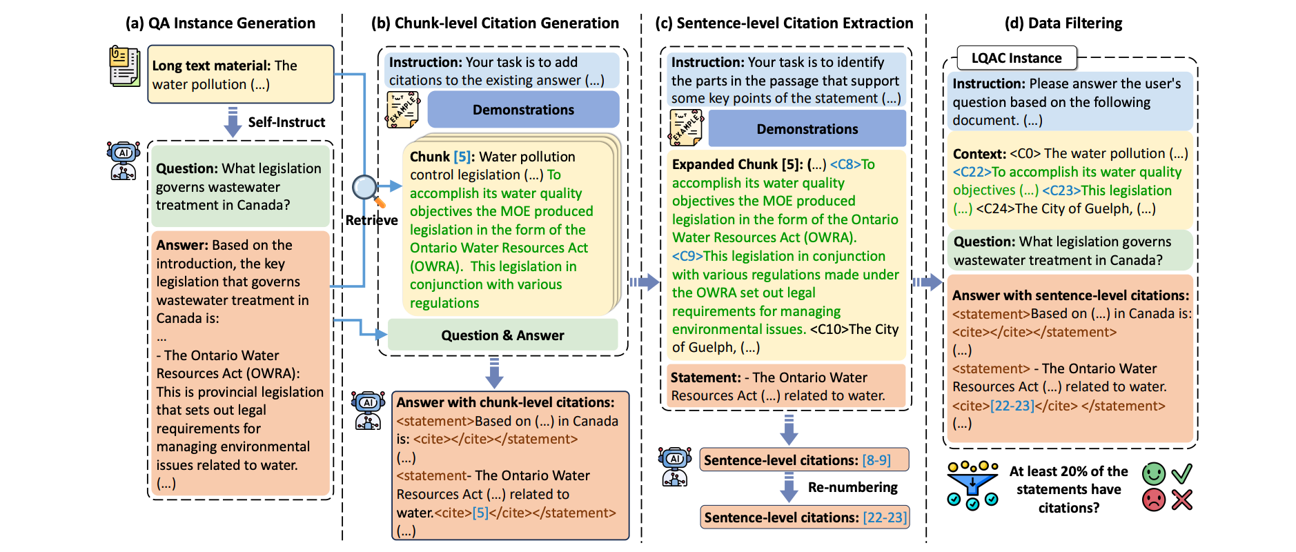 Overview of our CoF pipeline.
