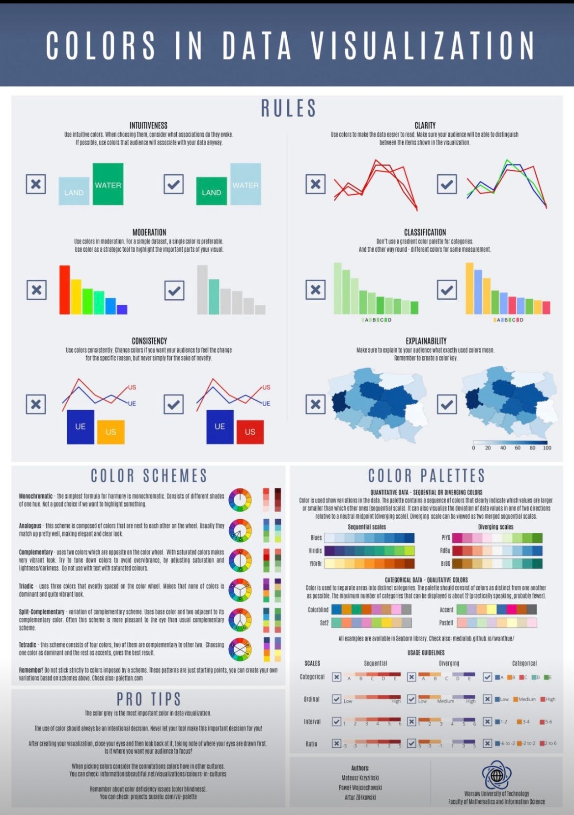 The Art of Data Storytelling: How to Craft Compelling Narratives with Power  BI | by Gabe Araujo, M.Sc. | DataDrivenInvestor