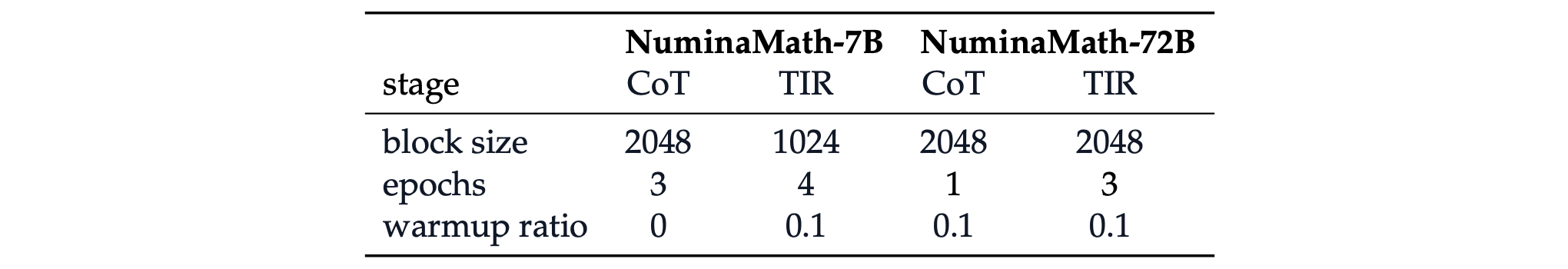 Hyper-parameters used in the experiments.