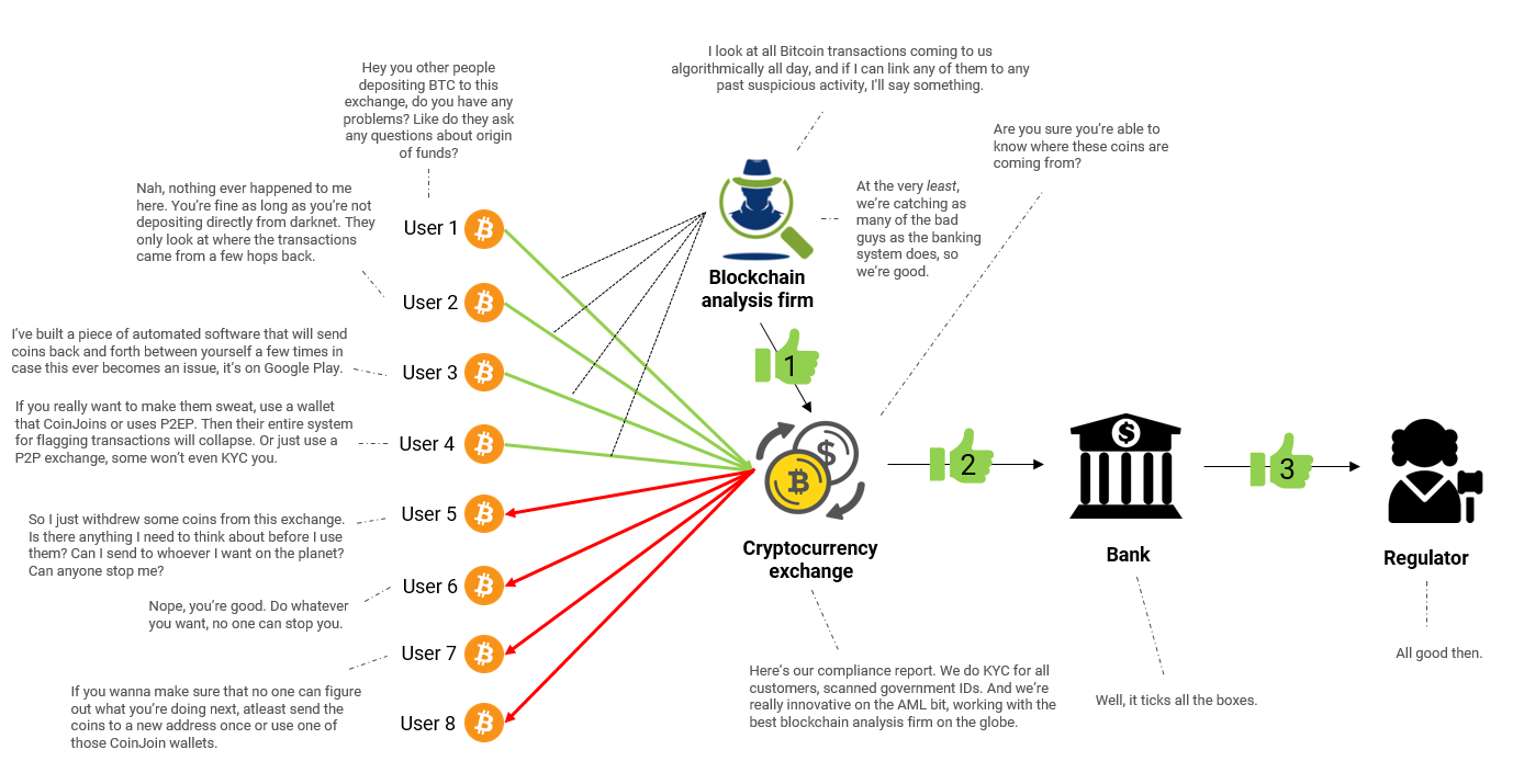 The Libra Masterplan. How Facebook plans to become WeChat by… | by Tomas  Roaldsnes | Medium