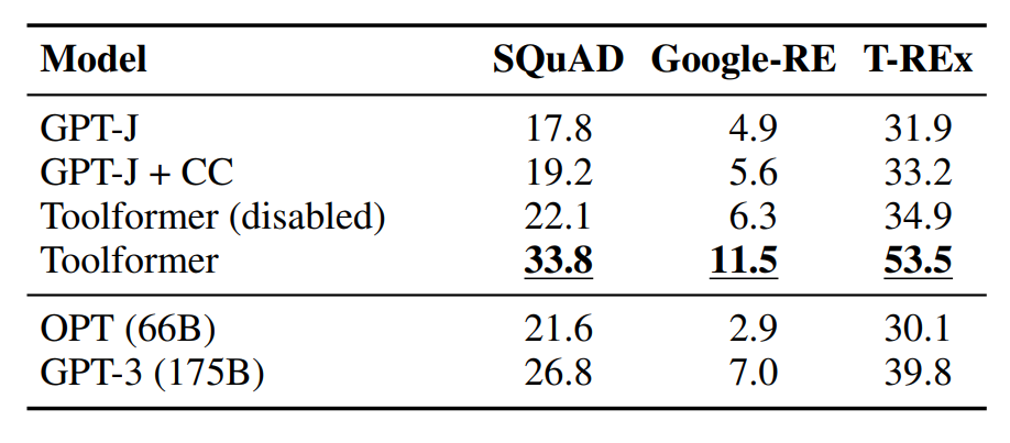 Results on subsets of LAMA.
