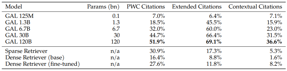 Citation Prediction Accuracy