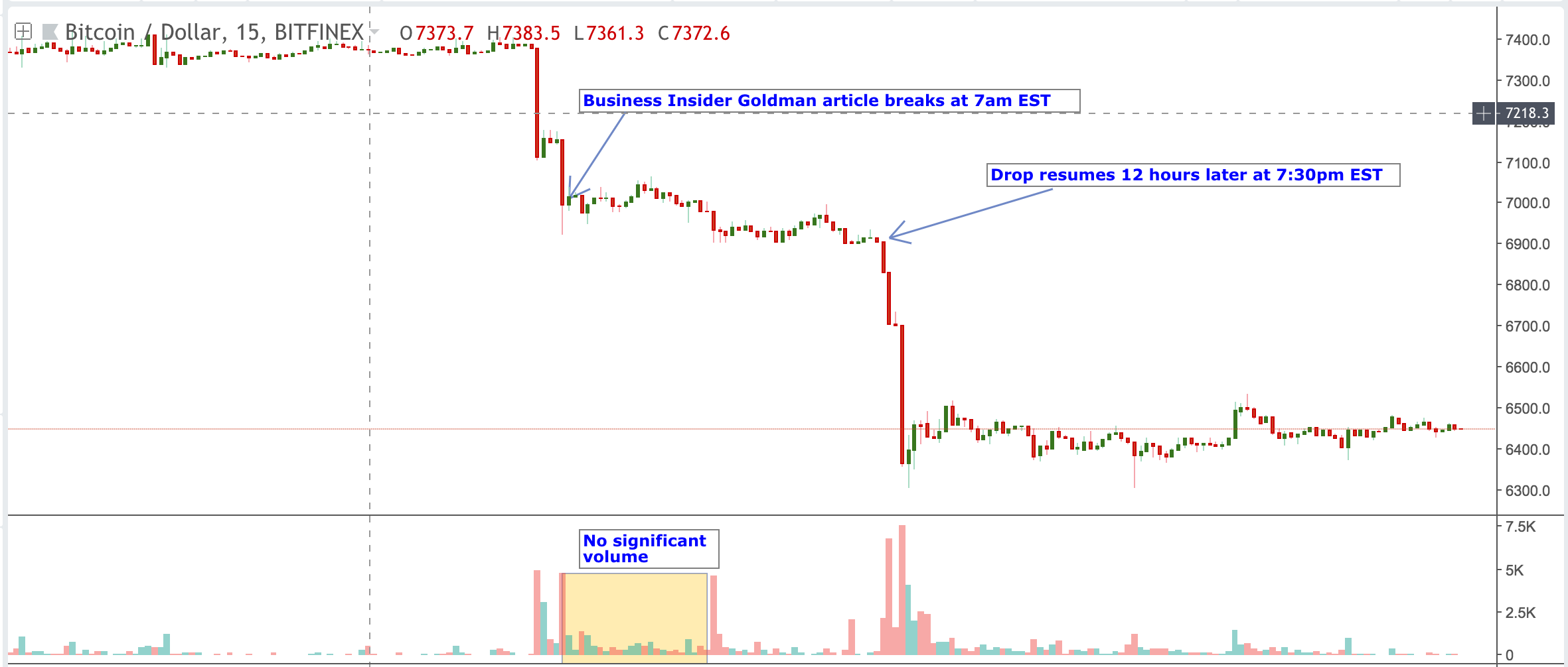 What Caused the Bitcoin Dump on September 5th? | by Avi Felman | Ledger  Capital | Medium