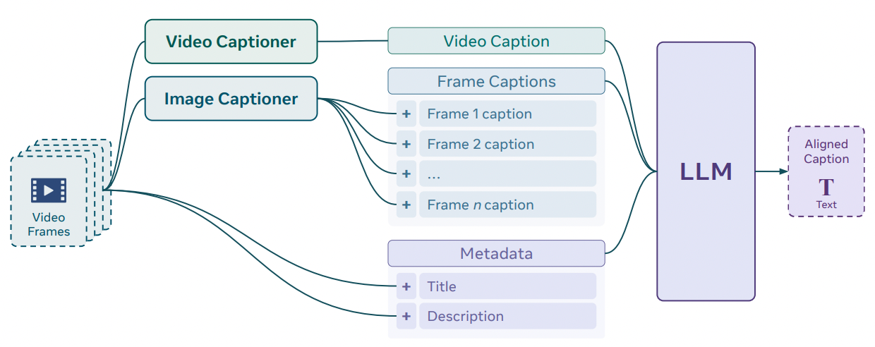 Video Data Engine.