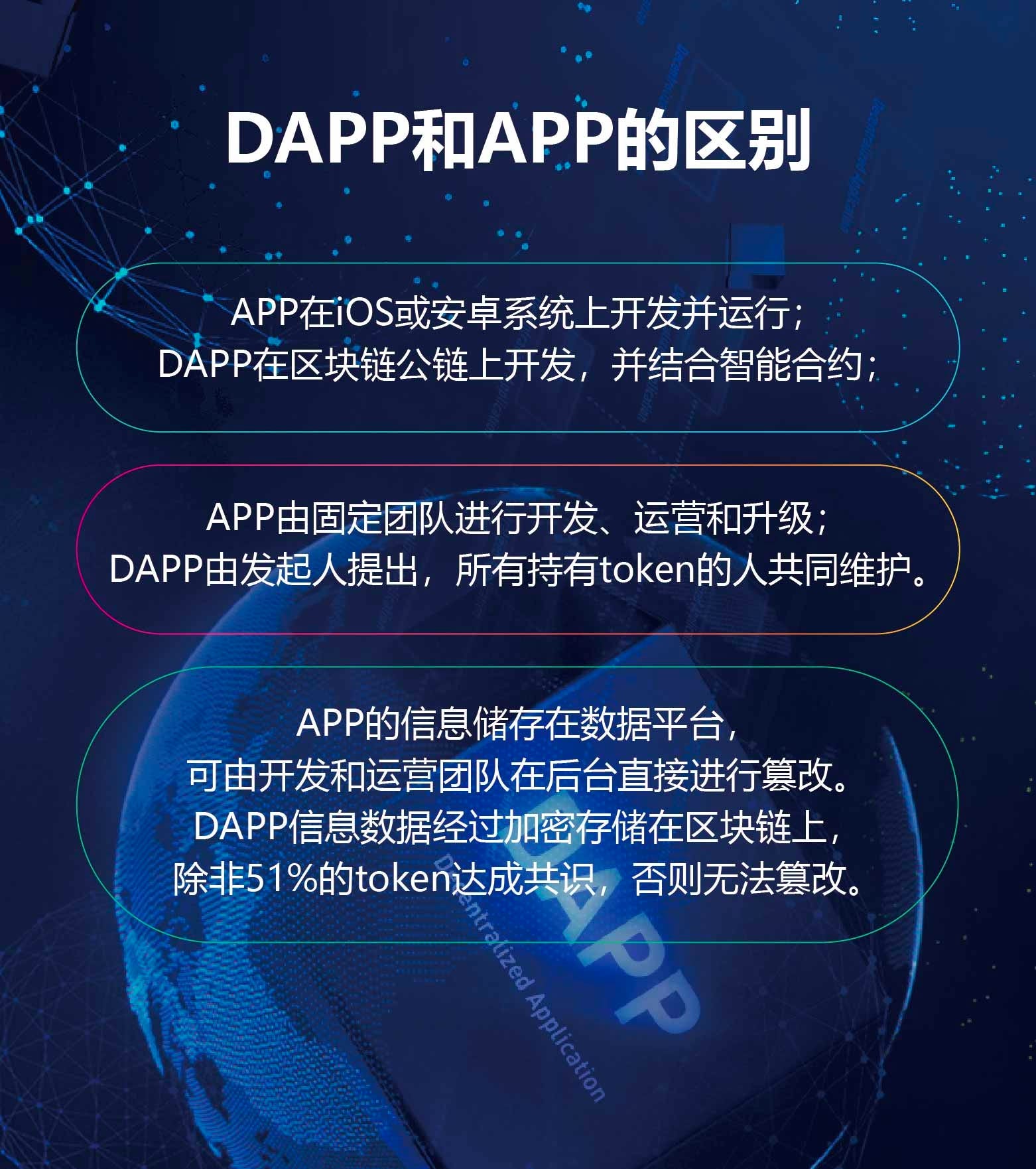 号称开启“区块链3.0”的DAPP到底是什么？ | by 比特币小白| Medium