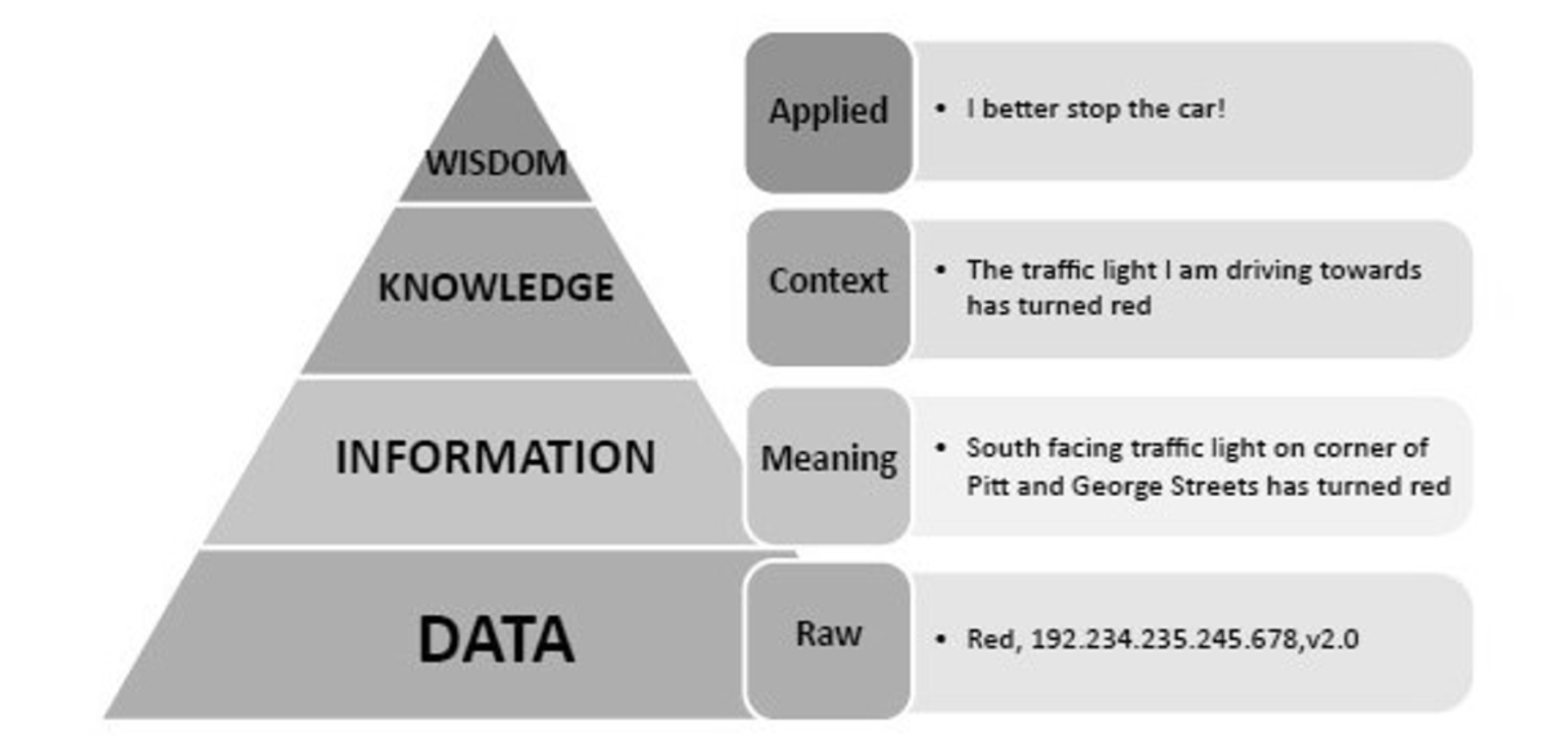 Design Principles for JSON Data