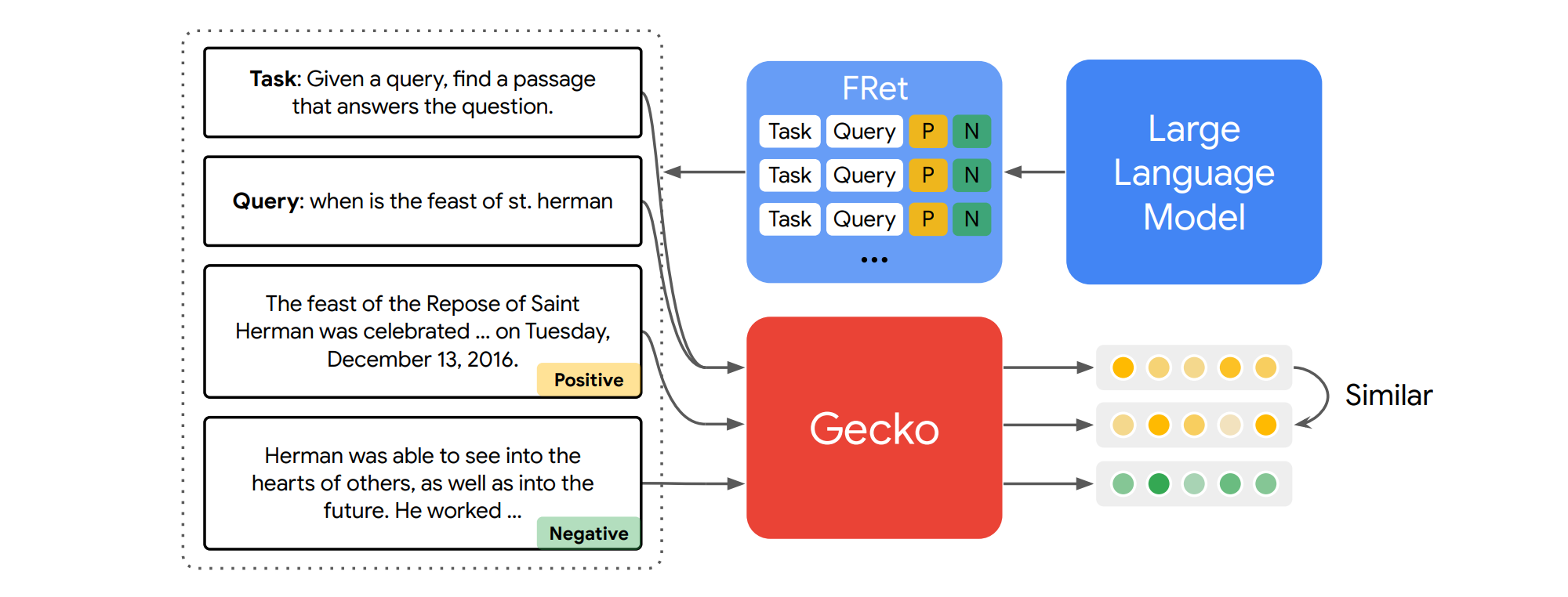 Overview of Gecko.
