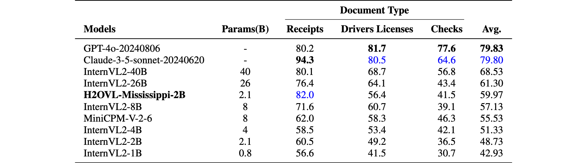 Comparison on Information Extraction Tasks.