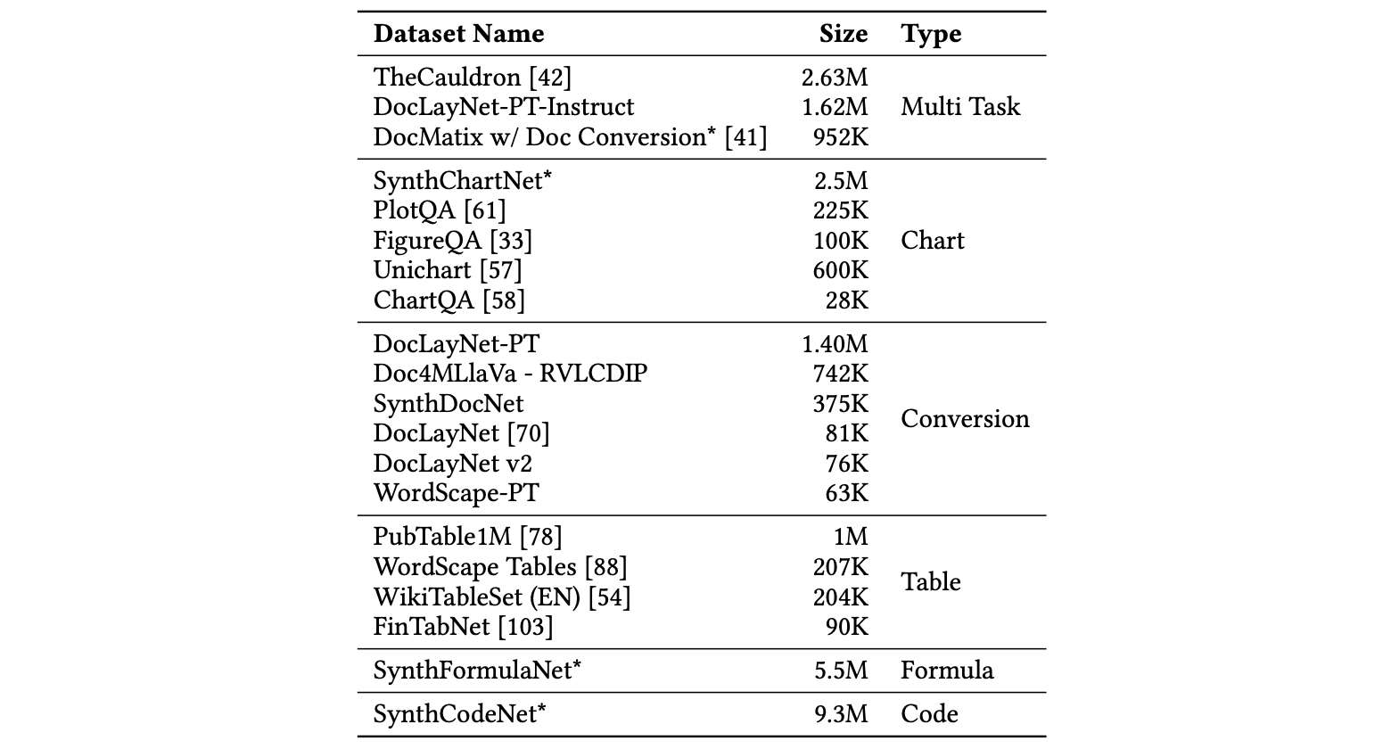 Datasets.