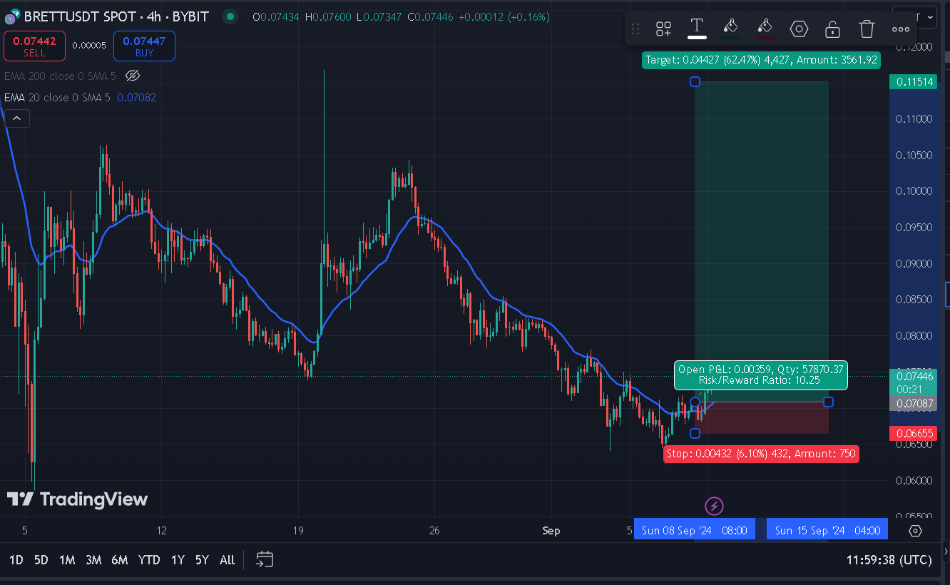 This Chart Changes Everything for Bitcoin | by Jonas (Crypto Big Stories) |  InsiderFinance Wire