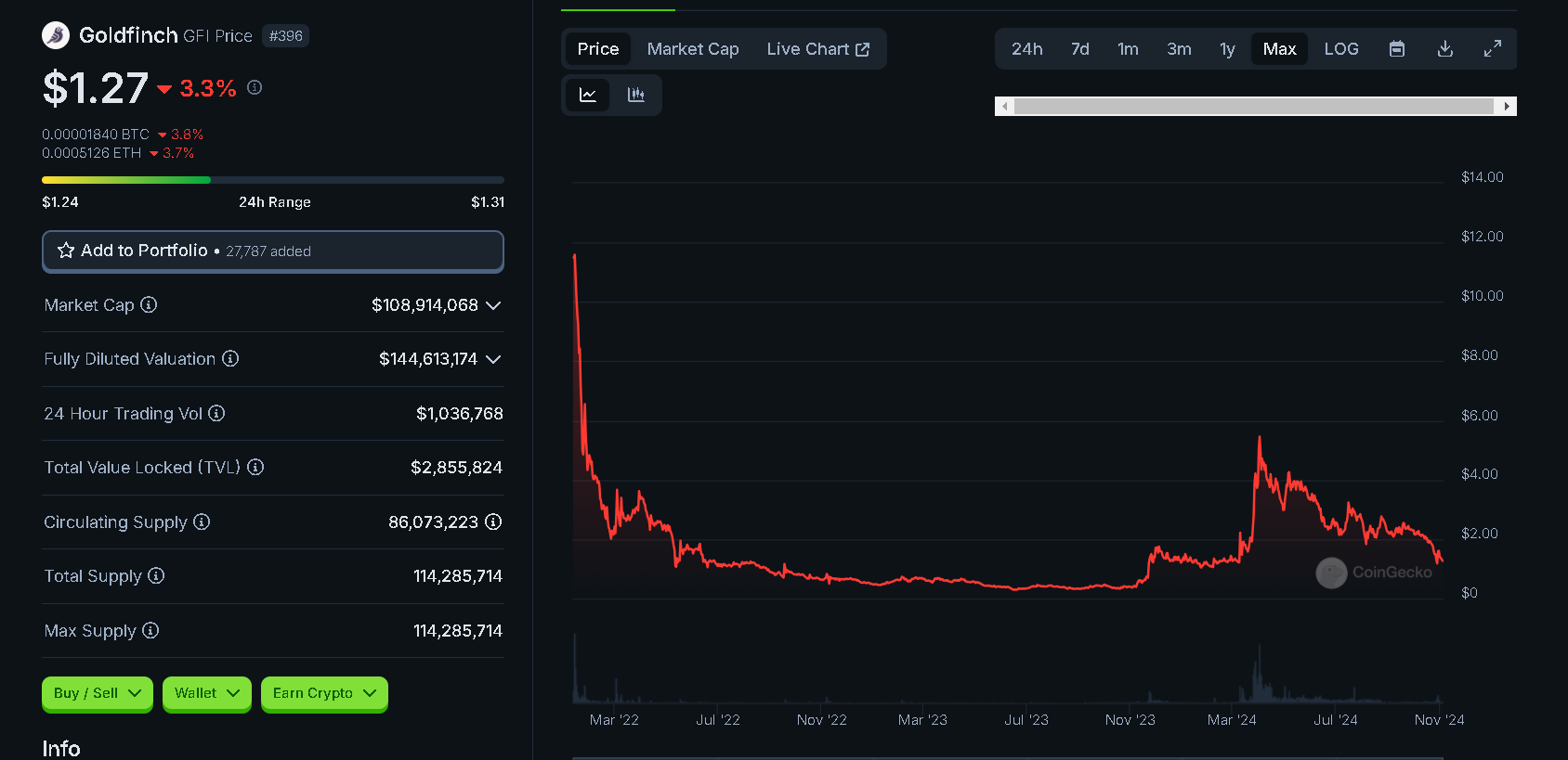 Top 5 Cheap Real World Assets Cryptocurrencies to Buy Before They Explode |  by Jonas (Crypto Big Stories) | InsiderFinance Wire