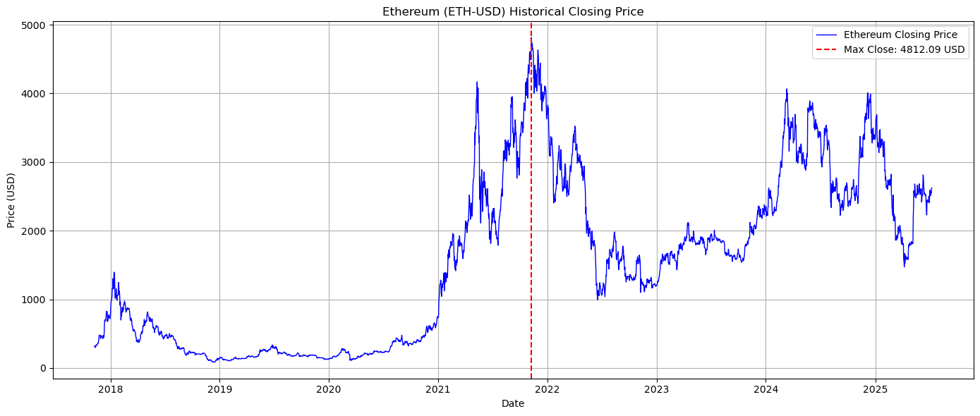Mastering Ethereum analytics (part 2) | by MicroBioscopicData (by  Alexandros Athanasopoulos) | Coinmonks | Medium