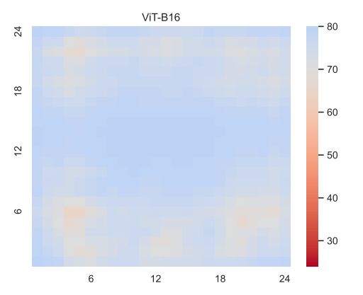 Heat map of classification accuracy on the validation set when the classification head trained to classify images is applied on the top of the CLS token to the other patches.