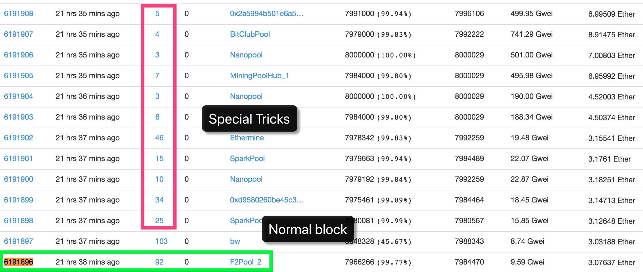 The Genius of FOMO3D. 새로운 형태의 블록체인 기반 도박게임의 기틀을 제시한 FOMO3D | by Sigrid Jin  | tokeonomy | Medium
