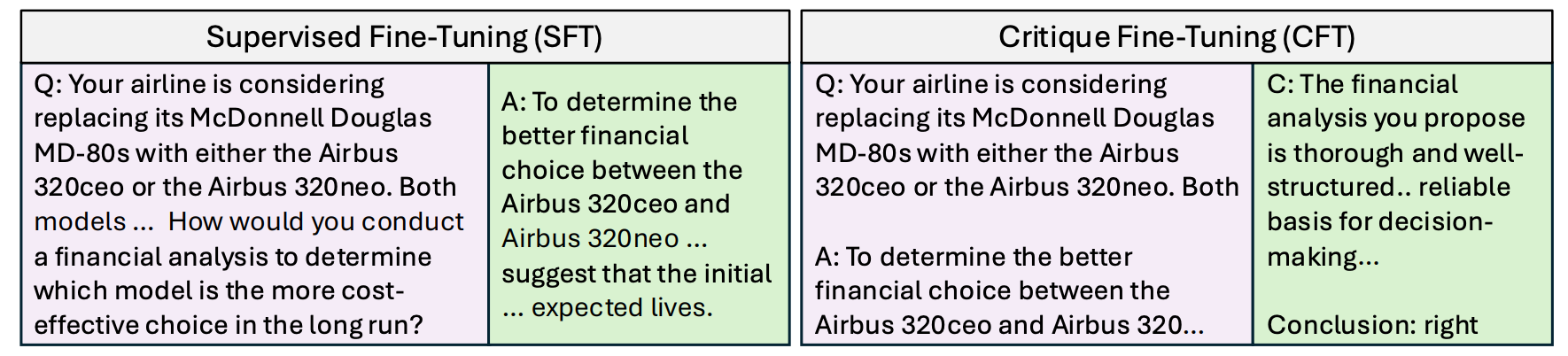 Comparison between CFT and SFT.
