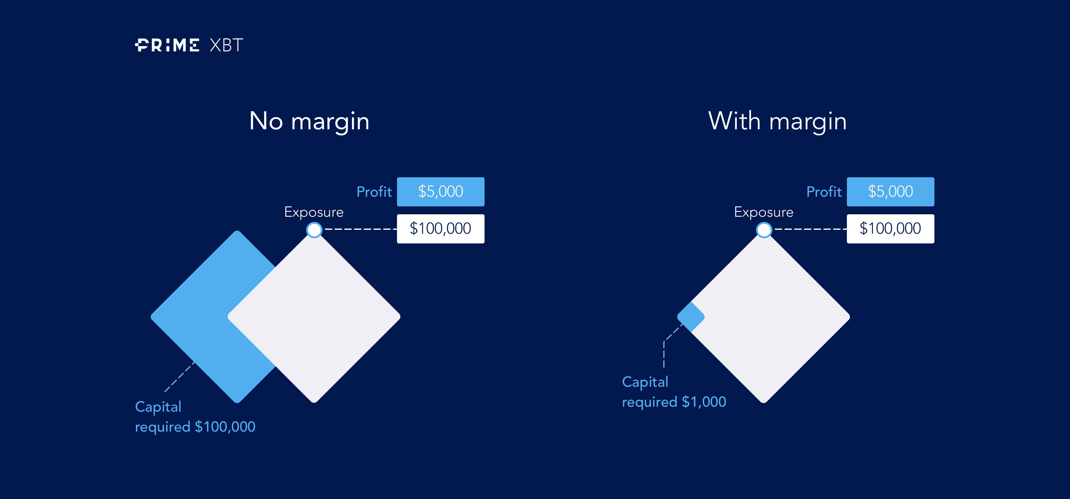 10 Small Changes That Will Have A Huge Impact On Your PrimeXBT Exchange