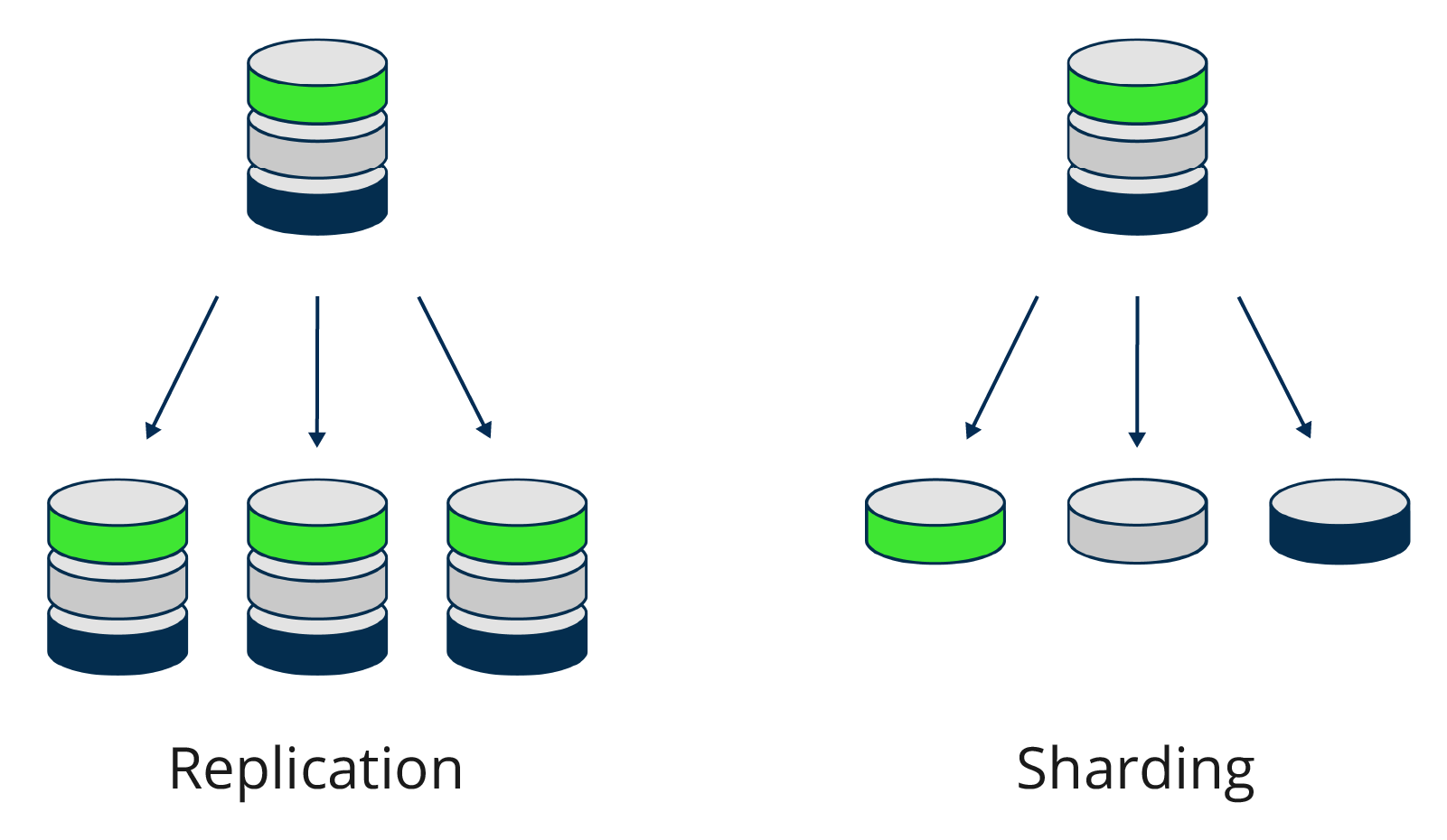 ClickHouse Columnar Database Diagram