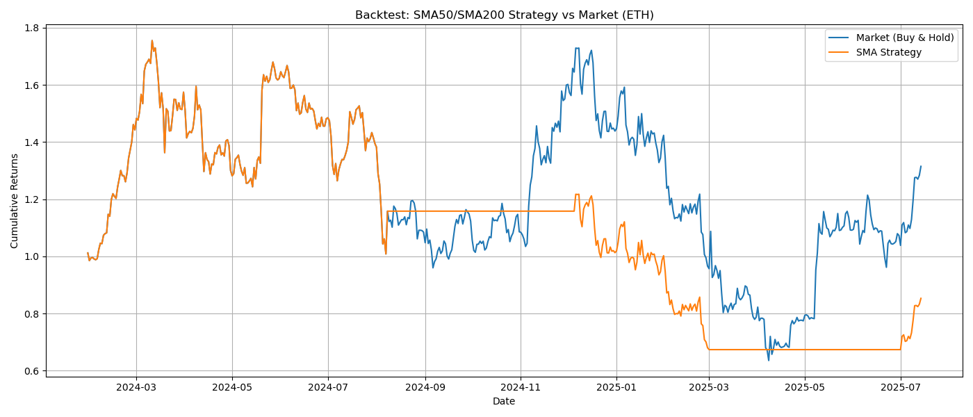 Mastering Ethereum analytics (part 3) | by MicroBioscopicData (by  Alexandros Athanasopoulos) | DataDrivenInvestor