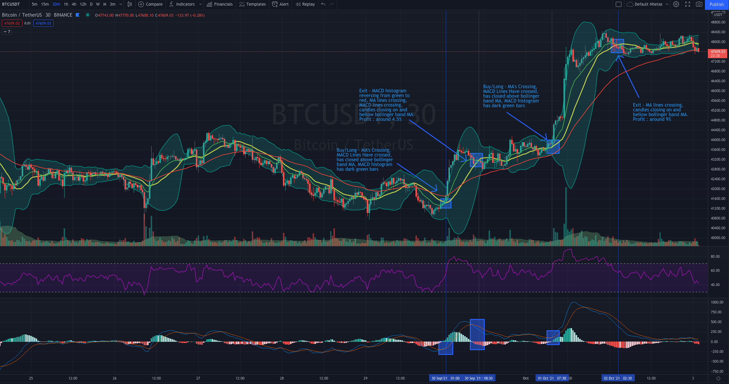 Best Technical Analysis Indicators Crypto Trading | The Capital