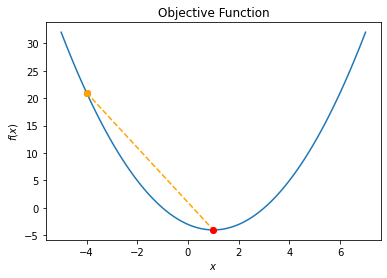 Chapter 4 Line Search Descent Methods  Introduction to Mathematical  Optimization