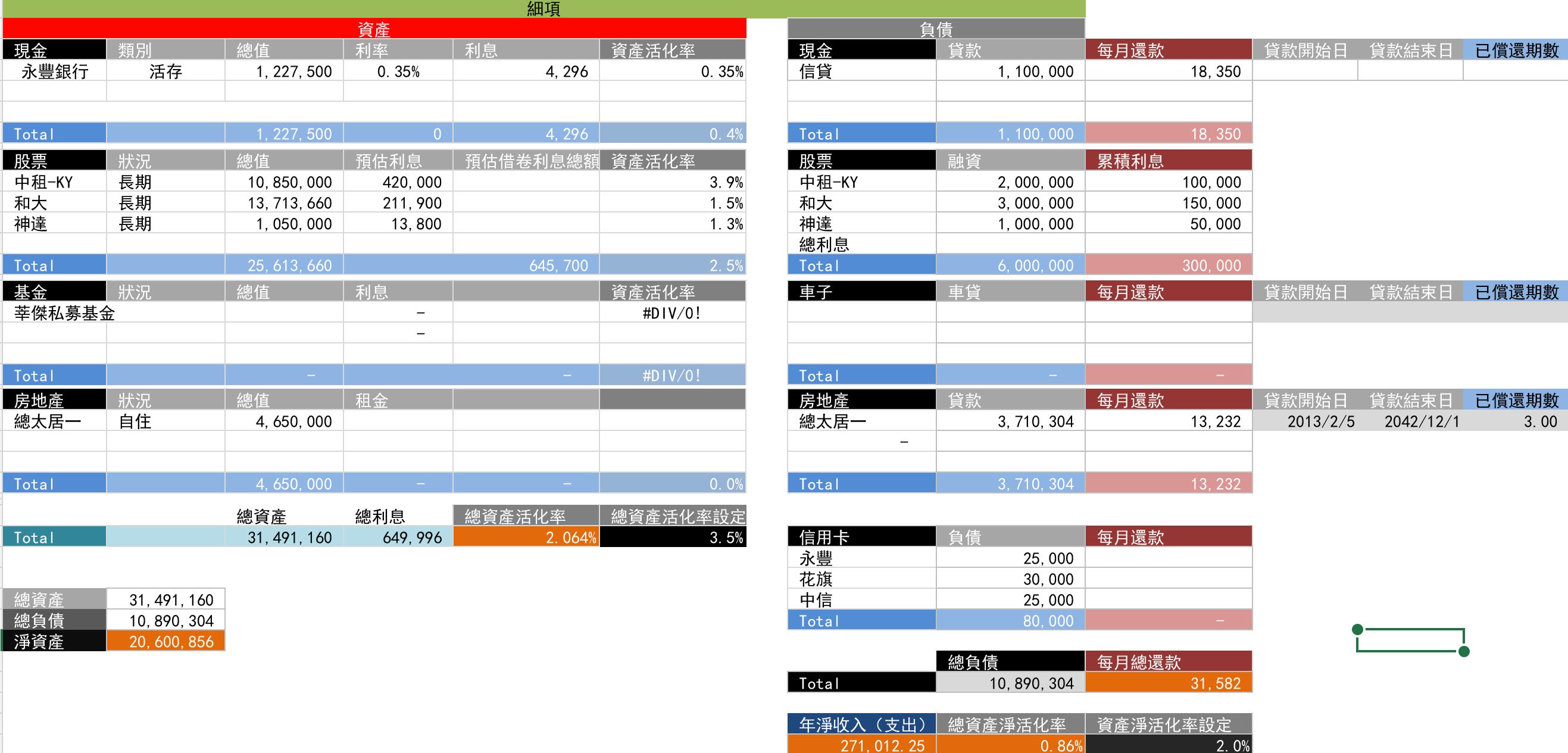 努力看的到回報嗎？資產負債表讓你知道！. 資產負債表| by 陳莘傑| 超Chillㄚ的ATM狂想曲| Medium
