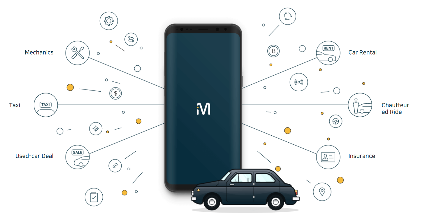 MVL Chain (MVL) - All information about MVL Chain ICO (Token Sale