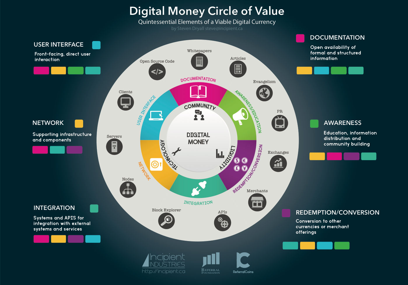 Viability of cryptocurrency (86) foto
