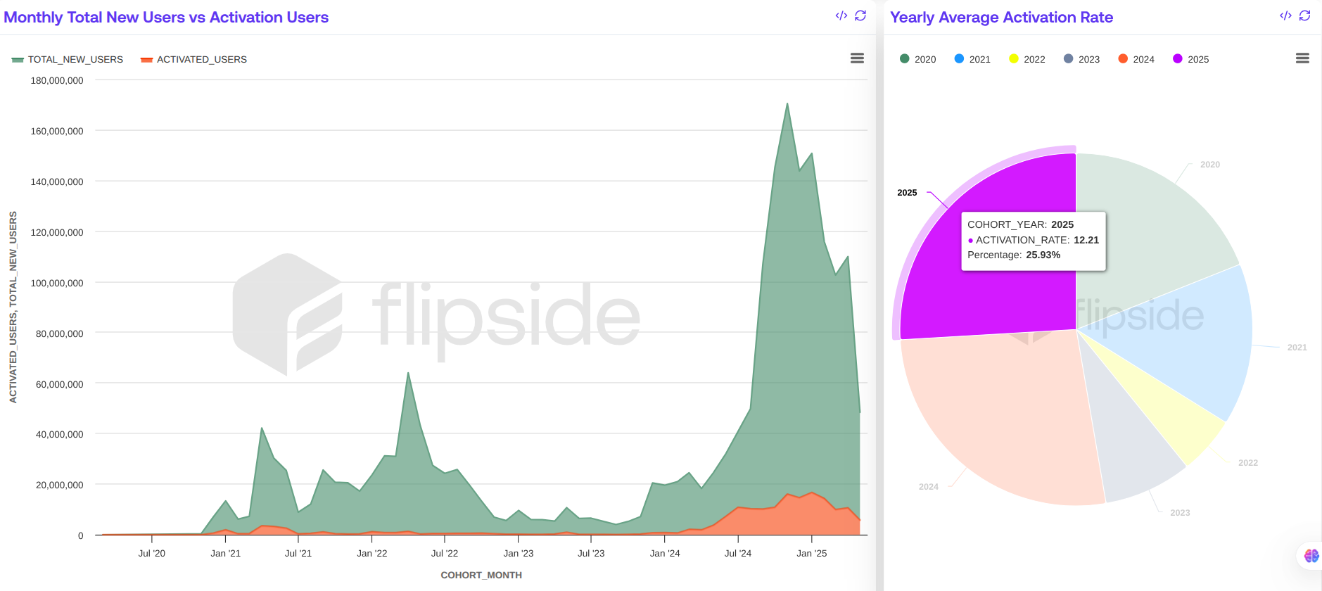 Solana User Analysis. An exploratory Analysis on Solana User… | by Michael  Akindele | Medium