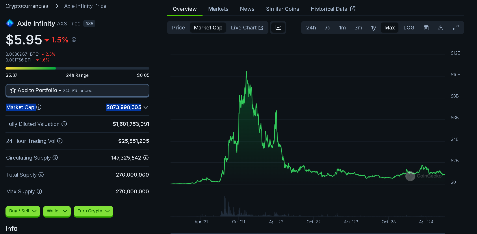 Bull Run Alert! Top 5 Crypto Gaming Coins to Grab Now (and 2 to Avoid) | by  Jonas (Crypto Big Stories) | Coinmonks | Medium