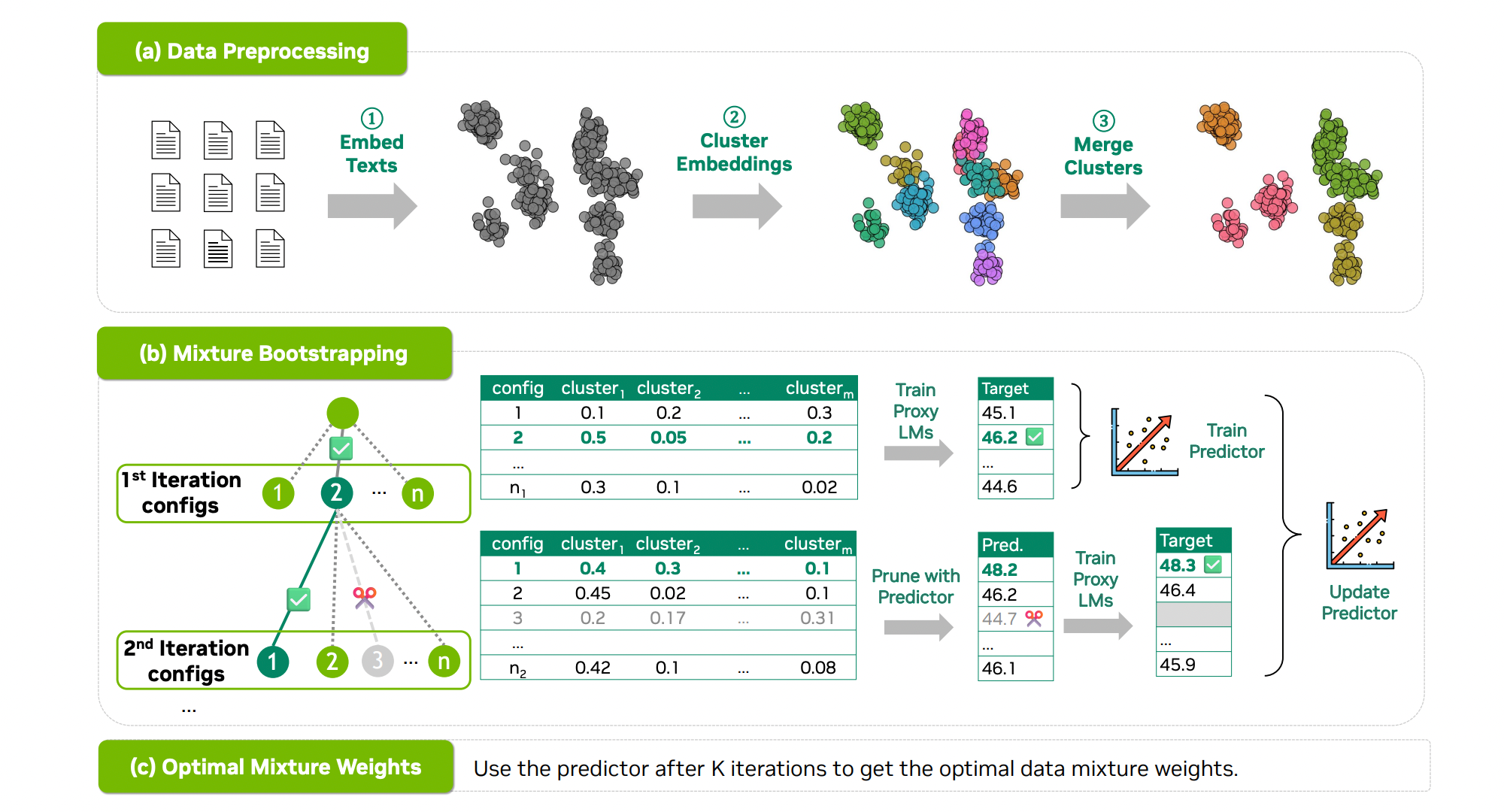 The CLIMB framework overview.