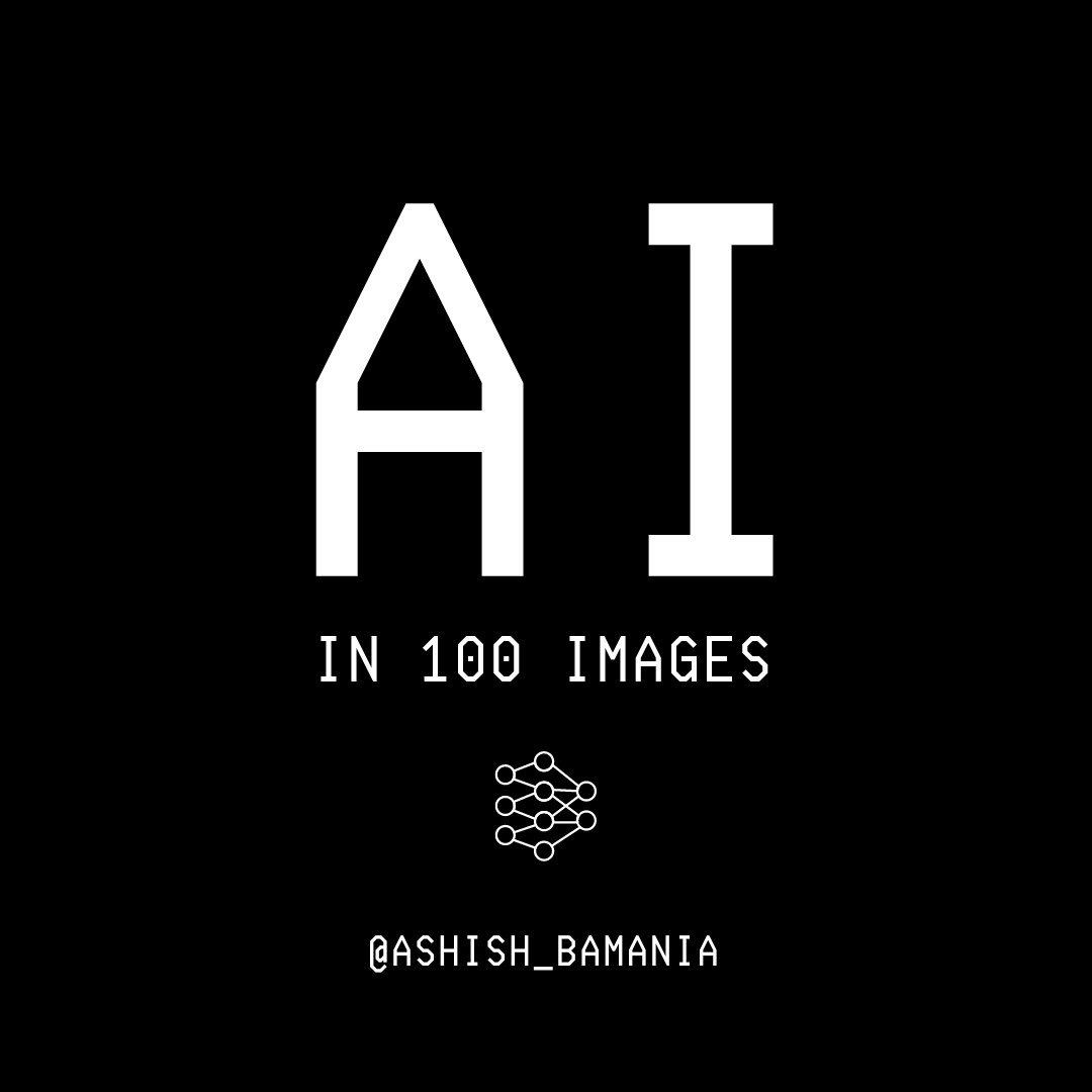 AI In 100 Images