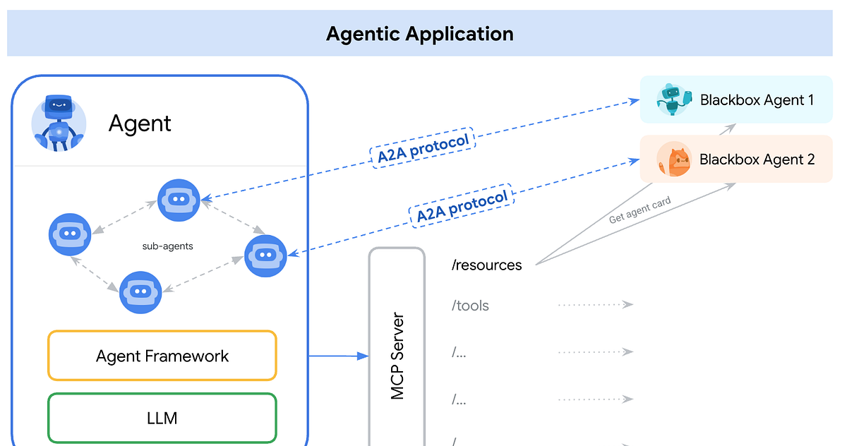 A2A (Agent2Agent) Protocol: A Developer’s Guide to Payloads, Tasks, and Event Queues