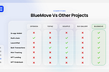 BlueMove обзор проекта.