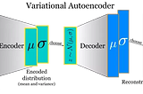 Comparison of AutoEncoders vs. Variational Autoencoders